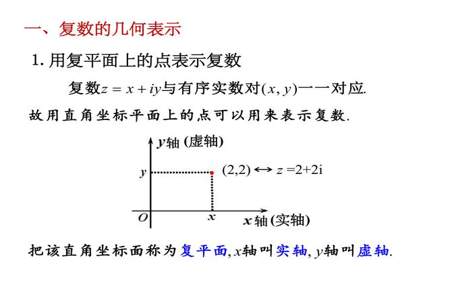 复数的几何意义是什么