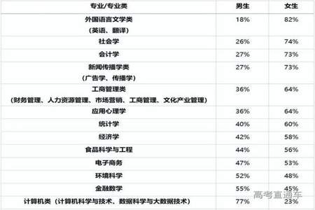 一本计算机科学与技术女生可报银行什么岗位