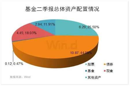 CTFC商品报告非商业持仓与管理基金持仓什么区别