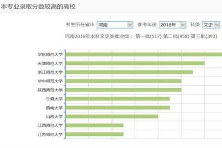 450至500分之间怎么选高中