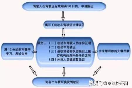 腾冲换驾驶证在什么地方