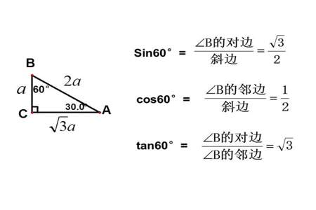 三角函数什么时候用atan，什么时候用tan