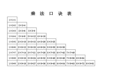 乘法口诀表怎么念