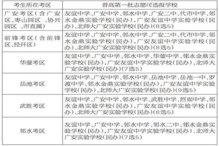 中考非师范3+2怎么查录取志愿结果