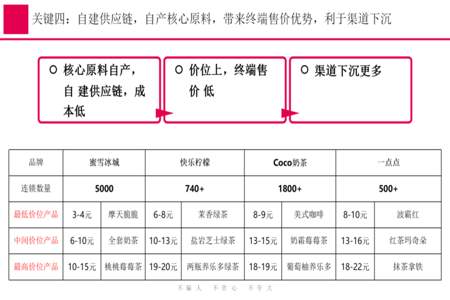 蜜雪冰城为什么有编制