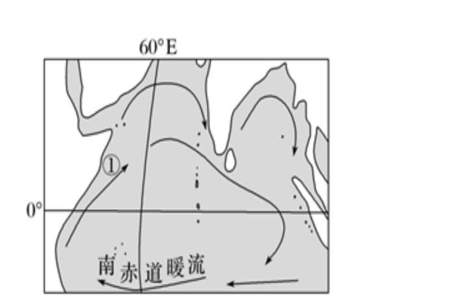 洋流大题怎么答