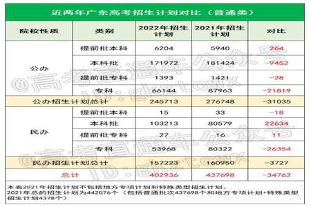 民办本科什么时候填志愿