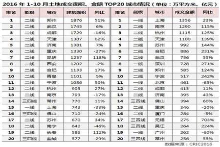 艺术生二线城市211和一线城市本科怎么选