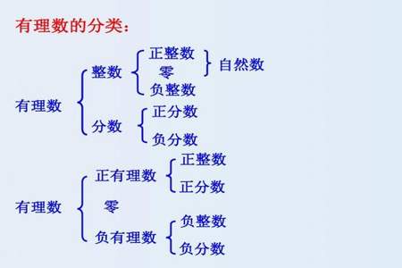 有理数的性质是什么