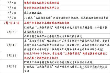 截止目前您未被录取是什么情况