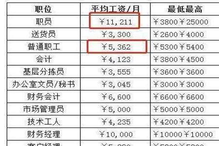 国企年终奖10万是什么水平