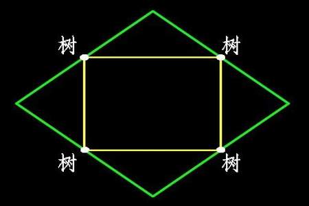 长方形的四个角怎么栽