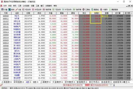 卖上上挂大量490卖单代表什么意思