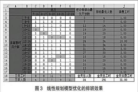 医院收银员怎么排班