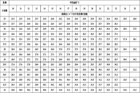 mol/kg怎么换算成密度