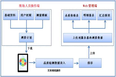 FQC分别是什么意思