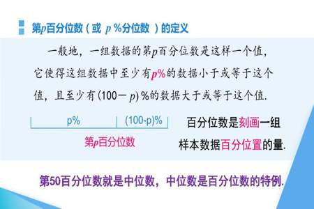 数学百分位数怎么求