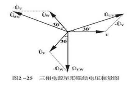 中心点不接地系统线电压正常为什么相电压会升高