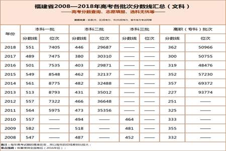 高考分数上浮和下保怎么算