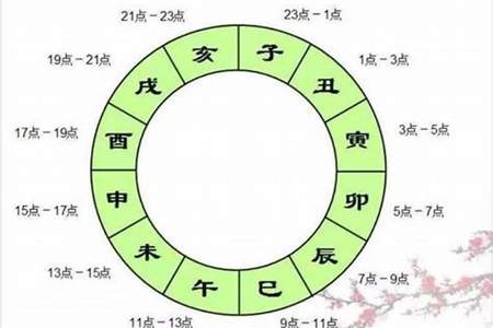 下午7点15是什么时辰