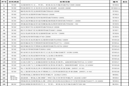 向媒体报光材料怎么写格式棋板怎样写