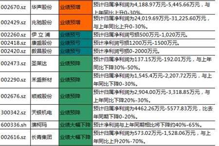 一个月过半没有完成业绩怎么调整