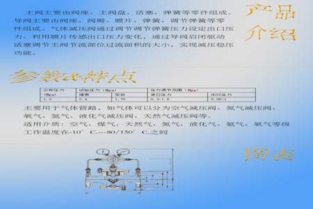 pn0.8mpa什么意思