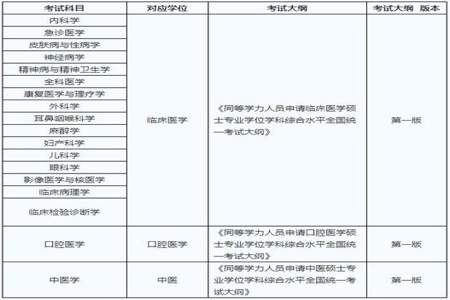 学医学什么科目，大一的时候