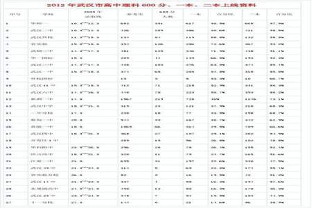 徐汇540分能上什么高中