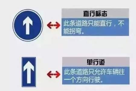 科目一下对上错什么意思