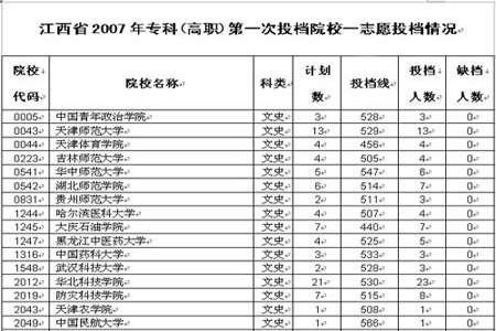 同是第一志愿报同一个学校为什么低分被录取