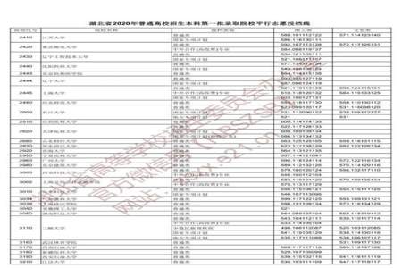 一本平行志愿什么时候能查询