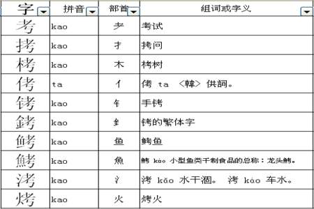 兼字加什么偏旁组成新字