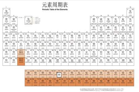 元素周期表前30个怎么快速记