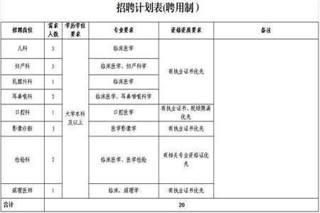 应届怎么应聘去医院上班