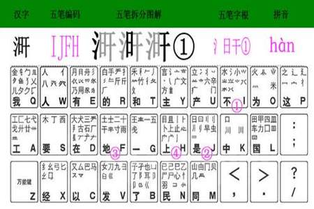 雅五笔怎么打字