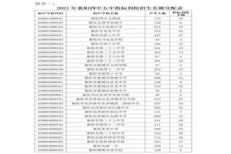 长丰一中指标到校是怎么录取的