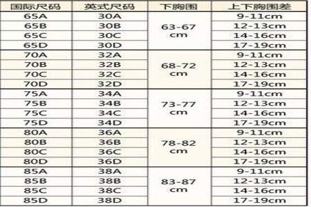 内衣尺码3470是什么意思