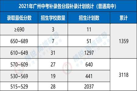 河西一片区怎么填报志愿