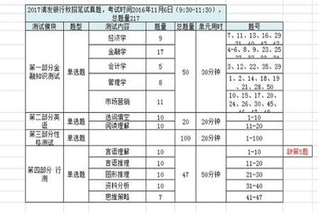 银行秋招考试都考什么内容