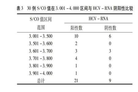 酶比值是指什么啊