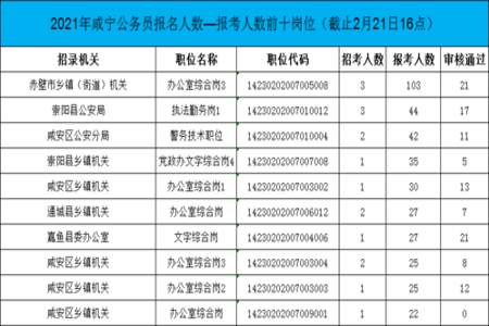 2021年招录的乡镇公务员什么时候上班