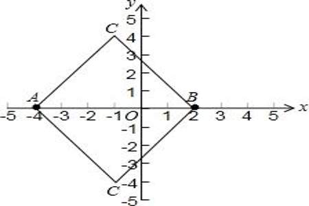 横坐标为0的点在什么轴上