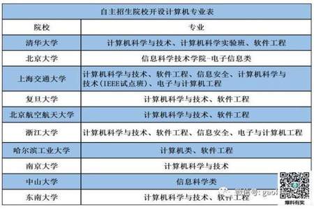 大学想学计算机专业需不需要什么基础