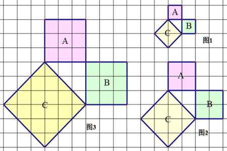勾股定理的平方怎么来的