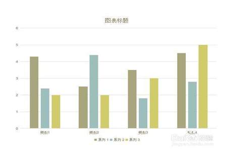 为什么做的柱形图没根据数据变化