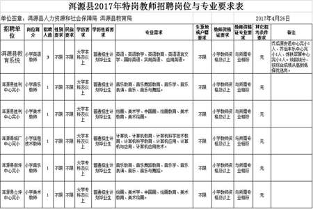 公开招聘教师和市直事业单位里的教师招聘有什么不同