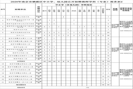 2001年中专都有什么专业