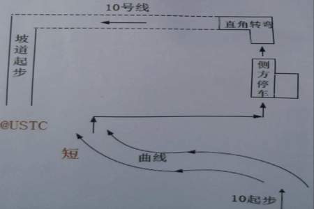 去板桥考场在溧水坐车怎么座车