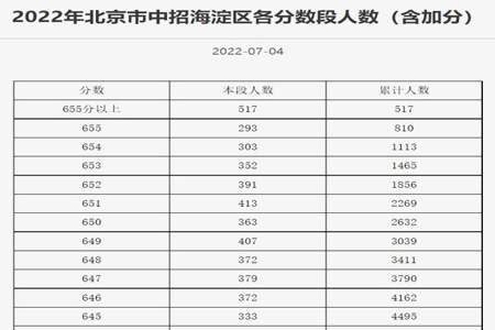 中考679分算什么水平